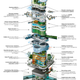 Illustration for article titled Is this the city of the future?